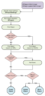 Content Migration Importing Content Microsoft Docs