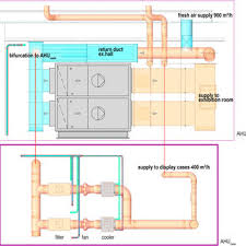 1) standard room sizes for bed room, living room, drawing room, dining room, study room. Sections Of Ahu Room And Ahu Case Image Adapted From Breman Download Scientific Diagram