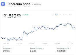 The cardano price can go up from 1.066 usd to 1.569 usd in one year. As Ethereum Rockets To A New All Time High Price Here Are The Major Cryptos Outperforming Bitcoin Right Now