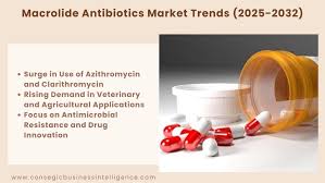 Image result for Extended Spectrum Macrolide