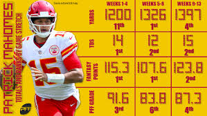 Hämta alla bilder och använd dem även för kommersiella projekt. Fantasy Football Statistics Noteworthy Full Season Paces Through Week 13 Fantasy Football News Rankings And Projections Pff