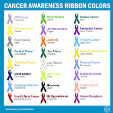 Possible signs and symptoms include a lump, abnormal bleeding, prolonged cough, unexplained weight loss. Bayer Ag On Twitter Dyk All Cancer Awareness Ribbon Colors Spread The Word Solutions To Beat Cancer Are Notbeyondus Worldcancerday Http T Co Mnol16eaof