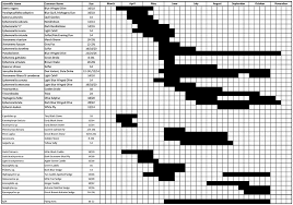 Pa Fly Fishing Hatch Chart Image Of Fishing