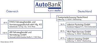 Find the latest autobank ag inh.akt. Datei Geschaftsstruktur Autobank Ag Jpg Wikipedia