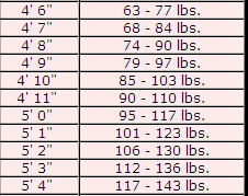 ideal weight chart for men bellyfat may cause overweight