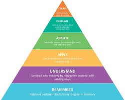 Image result for bloom's taxonomy of learning
