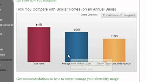 How To Use Toronto Hydros Powerlens Energy Calculator