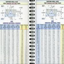 harley davidson tire size chart inspirational harley