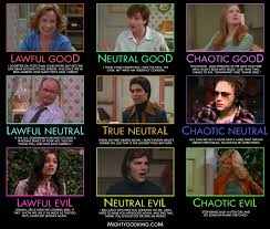 mightygodking dot com post topic alignment chart that