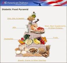 Diabetic Food Pyramid Medshape Weight Loss Clinics