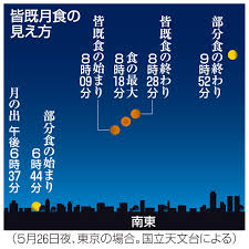 つまり月が欠けながら昇ってくる月出帯食です。 部分月食ですが、最大食分が0.978とですから、ほぼ皆 この先の天気を見ると晴れが少ないんだよね 皆既月食(5/26)の日は晴れるかな 昨夜は新月から二日目の月 仕事の帰りに見つけたからすごく嬉し. Hdo Np4k1inr6m