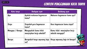 Bm tahun 1 | kata nama khas. Nota Bergambar Tatabahasa Kata Tanya Koleksi Grafik Untuk Guru
