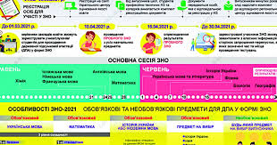 Кожен учасник зно може скласти тести не більше ніж із п'яти навчальних предметів. Sho Potribno Znati Pro Cogorichne Zno Volin Nezalezhna Gromadsko Politichna Gazeta