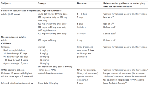 Full Text Safety And Efficacy Of Peramivir For Influenza