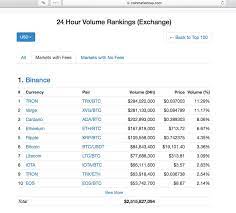 Bitcoin mining calculator antpool with cloud mining you can make money and earn cryptocurrencies without. Best Crypto Exchange Large Conversion To Usd Bitcoin Mining Profit Calculator Gaiden Moon Dilex India