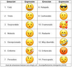 La Inteligencia Emocional En Tu Hijo Tu Eres Su Primer Profesor
