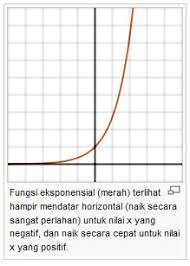 Buatlah terlebih dahulu lembar kerja baru seperti di bawah. Rumus Bilangan Eksponensial Muhsinbudiono