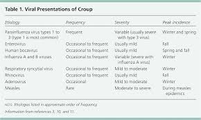 Image result for Croup