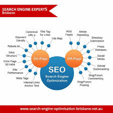 On Page And Off Page Seo Techniques Seo Searchengineoptimisation Onpageseo Offpageseo Seo Techniques On Page Seo Search Engine