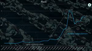 The best cryptocurrency to buy depends on your familiarity with digital assets and risk tolerance. 9 Crypto Assets Set To Explode In 2021 And Beyond Investorplace
