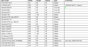 Neken Bars Ktm 300 Xc Ktm 2 Stroke Thumpertalk