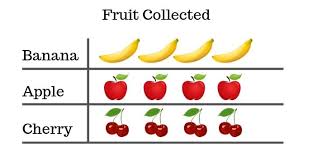 Graphing: Pictographs Educational Resources K12 Learning, Measurement and  Data, Math Lesson Plans, Activities, Experiments, Homeschool Help
