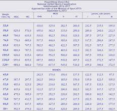 russian sports classification system page 1 universal