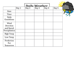 Daily Weather Chart Worksheets Teaching Resources Tpt