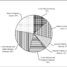 Image result for Congolanthus longidens