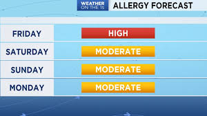 Allergy Austin Spectrum News