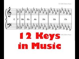 12 Keys Of Music