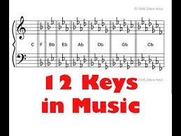 12 keys of music