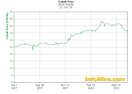 Plm Rt Stock News And Price Polymet Mining Corp Stock