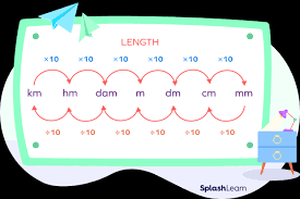 Metric Pioneer | Length