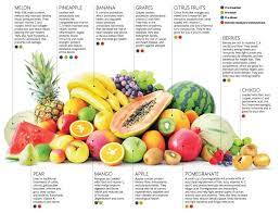 Time To Eat Fruit