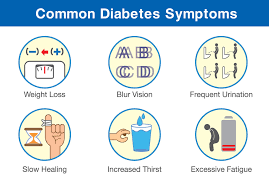 For some people with type 2 diabetes this can eventually tire the pancreas out, meaning their body makes less and less insulin. Symptoms Of Type 2 Diabetes You Need To Watch Out For Apollo Sugar Clinics
