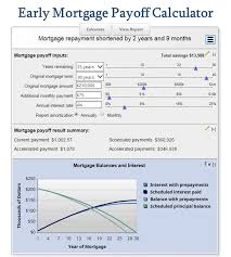 Early Mortgage Payoff Calculator Be Debt Free Pay Off