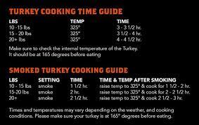 Turkey Cooking Turkey Traeger Grill Recipes Cooking Guide