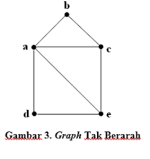 Menghitung numerologi nama dapat memberikan informasi mengenai diri sendiri, serta. Teori Graph Sejarah Dan Manfaatnya Mti