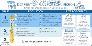 The last date to register for the exam is may 30. Covid 19 Vaccine Distribution In The Eohu Region Eohu Public Health