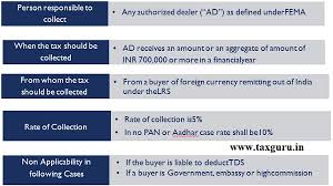 Tcs Under Income Tax Provisions Applicable From 01 10 2020