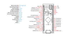 Arduino nano has 14 digital pins and each of them can be used both ways: Arduino Boards Pin Mapping Icircuit