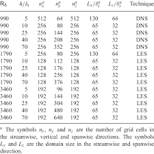 Check spelling or type a new query. Numerical Settings For Each Simulation Download Scientific Diagram