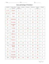 Image Result For Ions And Isotopes Worksheet Chemistry Lessons Practices Worksheets Chemistry Worksheets