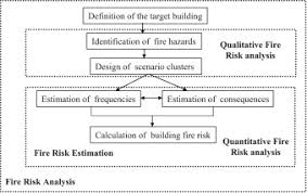 Fire Risk Analysis Of Residential Buildings Based On