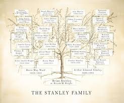 Family Tree Jpeg Custom Mum Gift Ancestry Chart Anniversary Birthday For Parents Or Grandparents Genealogy File Printable