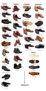Mens Fashion Accessories Bowties Mensfashionaccessoriesbowties Fashion In Infographics Visual Guide T In 2021 Dress Shoes Men Mens Accessories Fashion Men Dress