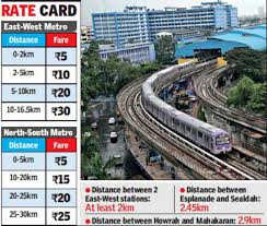 from rs 5 to rs 30 east west corridor fare chart gets