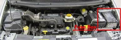 Chrysler Town Country 2001 2007 Fuse Box Location Chrysler Town And Country Fuse Box Town And Country