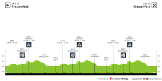 Competing teams and riders for tour de suisse women 2021. Tour De Suisse Women 2021 Stage 2 Results